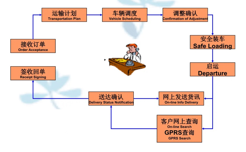 苏州到镇康搬家公司-苏州到镇康长途搬家公司