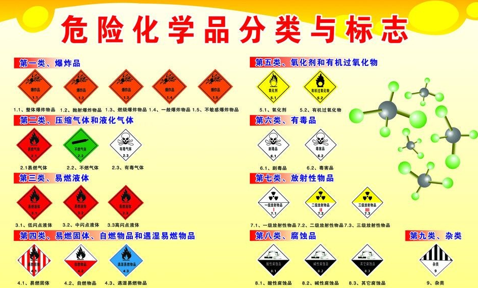 上海到镇康危险品运输